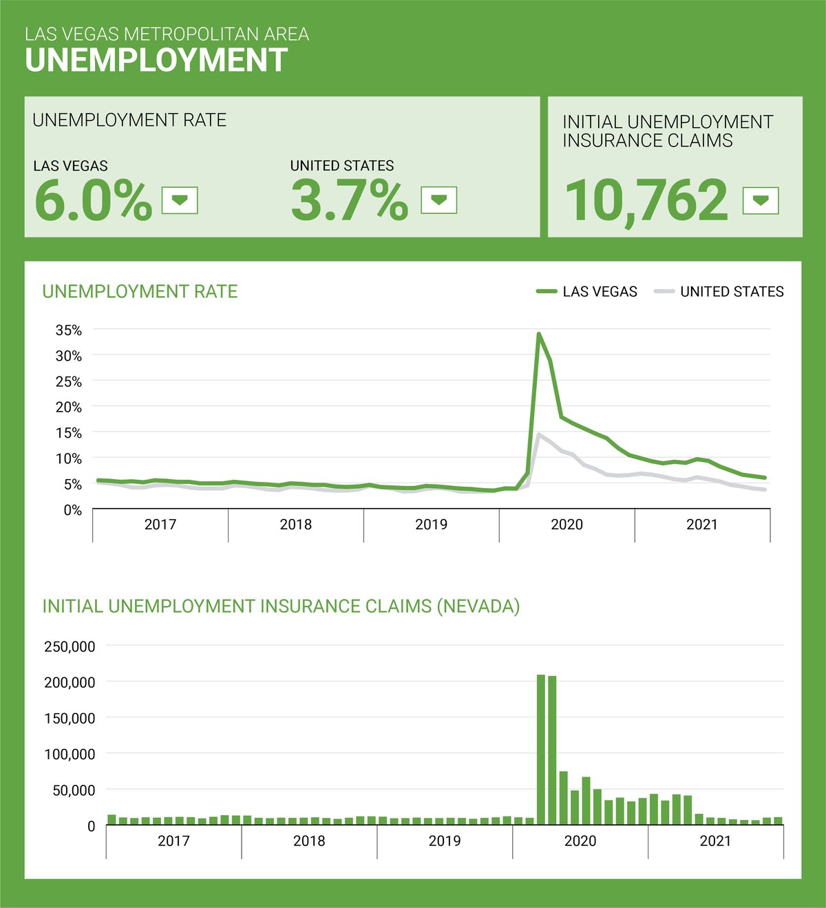 lvgea-employSnap-0222-unemployment