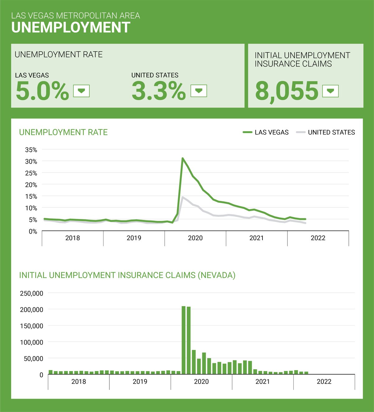lvgea-employSnap-0622-unemployment